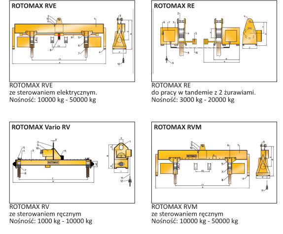 rotomax